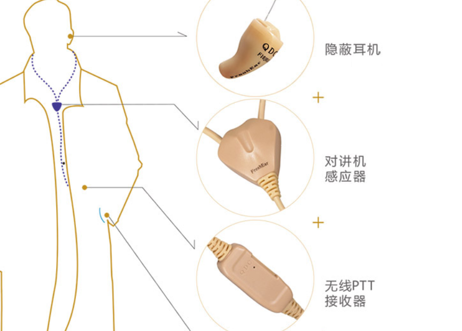 bluetooth headset earpiece