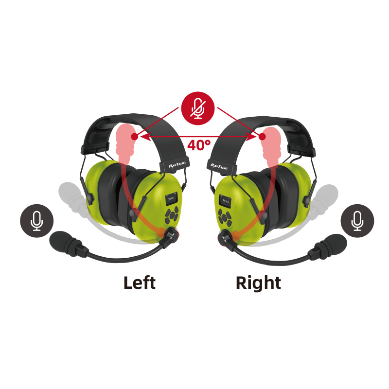 Auto-Mute Mic boom to turn the mic straight up will mute audio