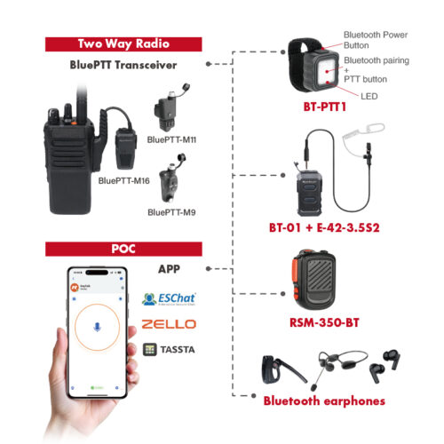 Pair Two way radio Radio with a Bluetooth PTT