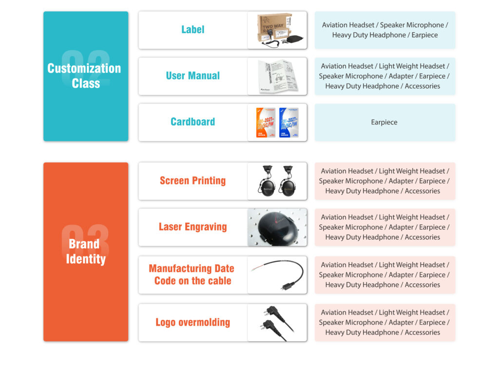 Custom packaging design